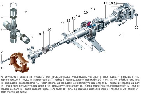 Схема кардана Схема кардана